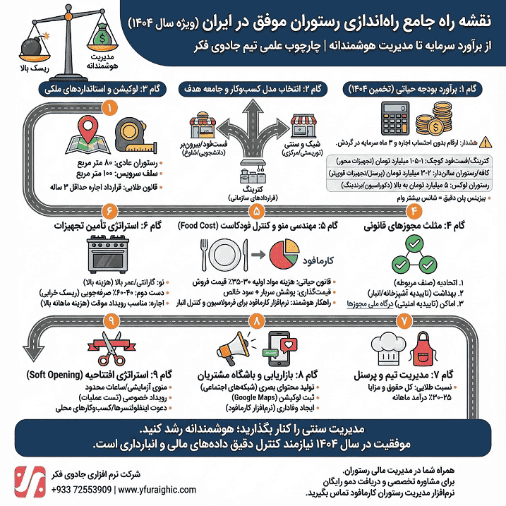 نرم افزار رستوران کارما